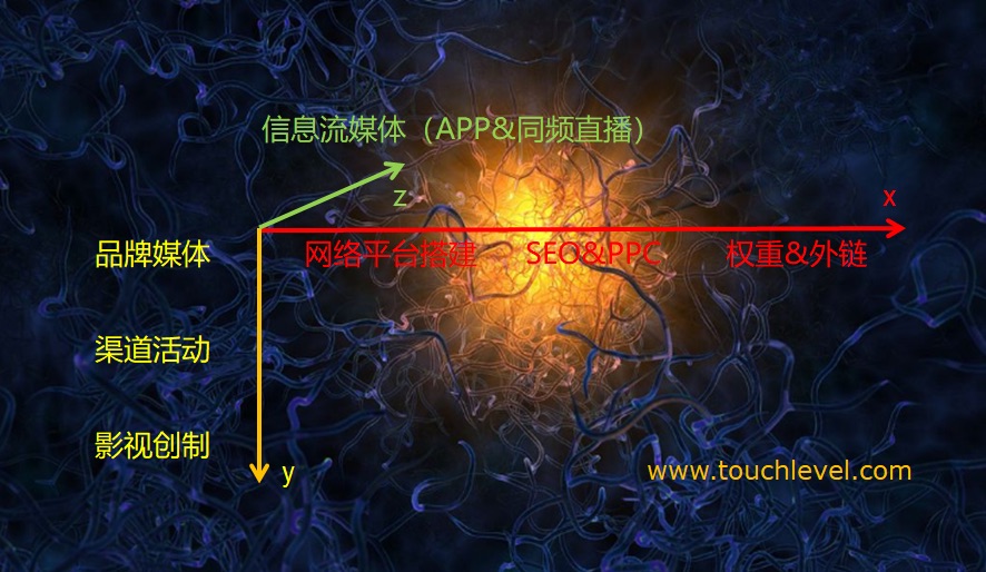 不动魅力 主营业务.jpg 不动魅力 主营业务.jpg